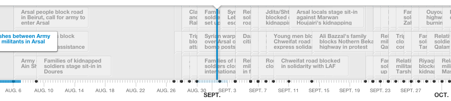 ain-lhelwe-timeline.png